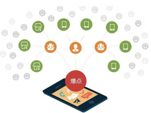天心为什么越来越多的企业通过软文营销来引流